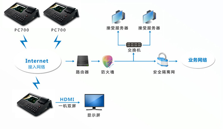智能消费积分刷卡机 会员管理与高效结算的革新方案