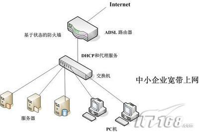 降本增效之道 解析企业ADSL业务的应用与管理策略